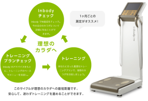 画像に alt 属性が指定されていません。ファイル名: trainingsupport_inbody_img_cycle.png